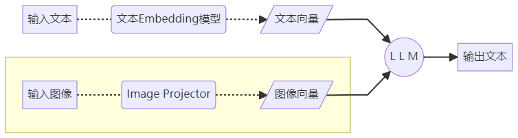 image-20240425123829941
