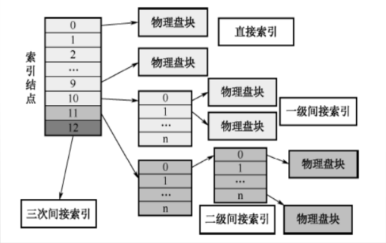 image-20240323153931177