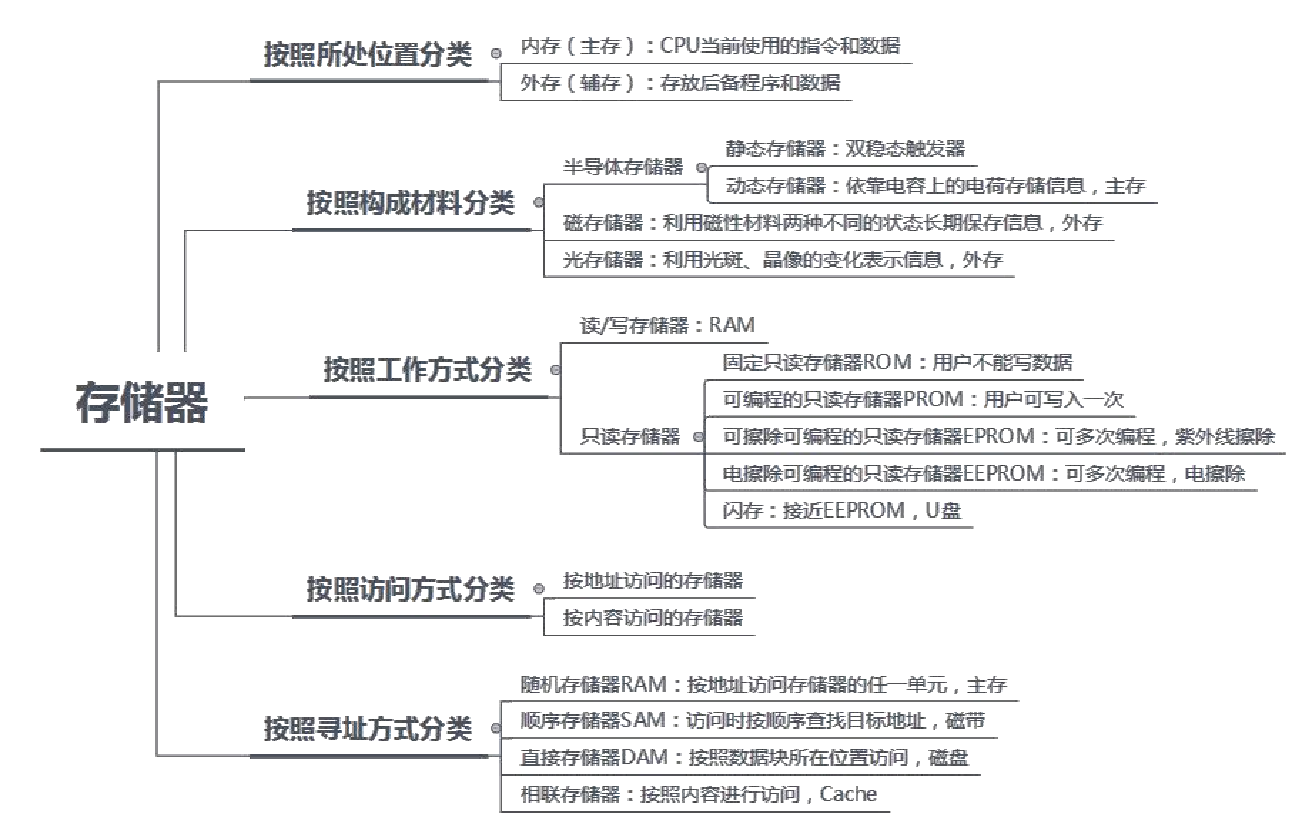 image-20240310195419542