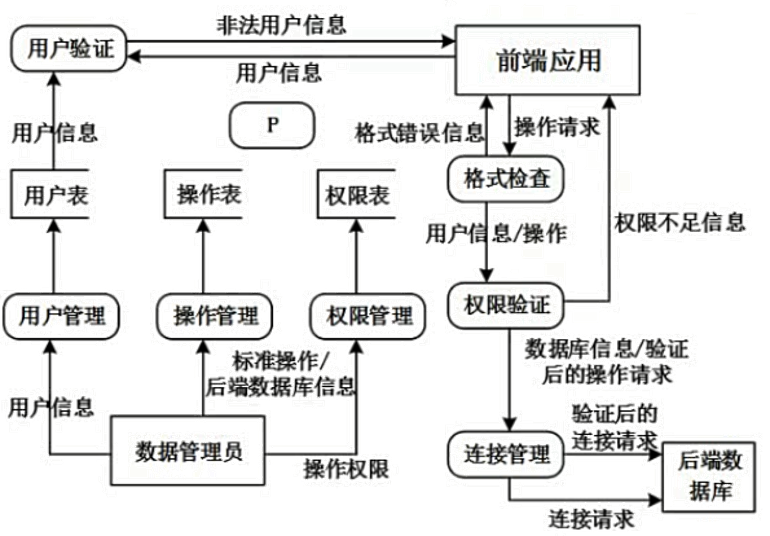 image-20240425110536505