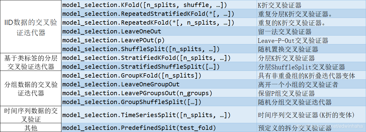 Splitter Classes