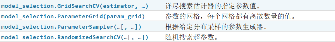 Hyper-parameter optimizers(超参数优化)