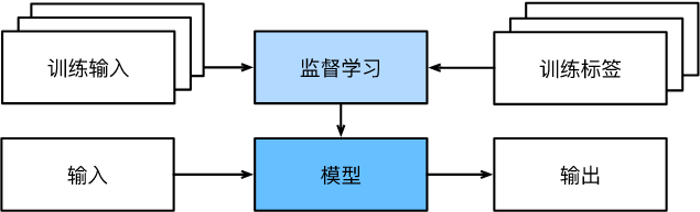 supervised-learning.svg