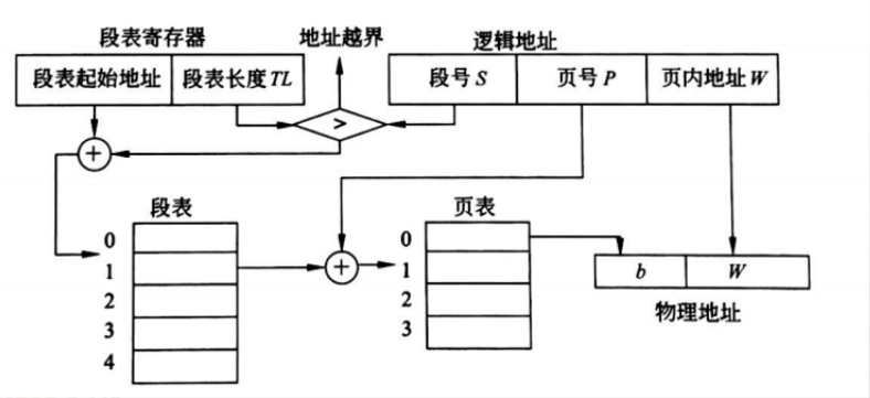 image-20240322183457188